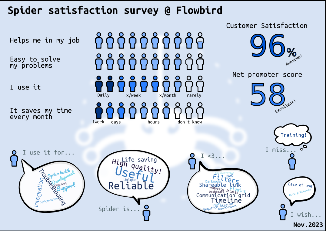 Satisfaction survey 2023.png